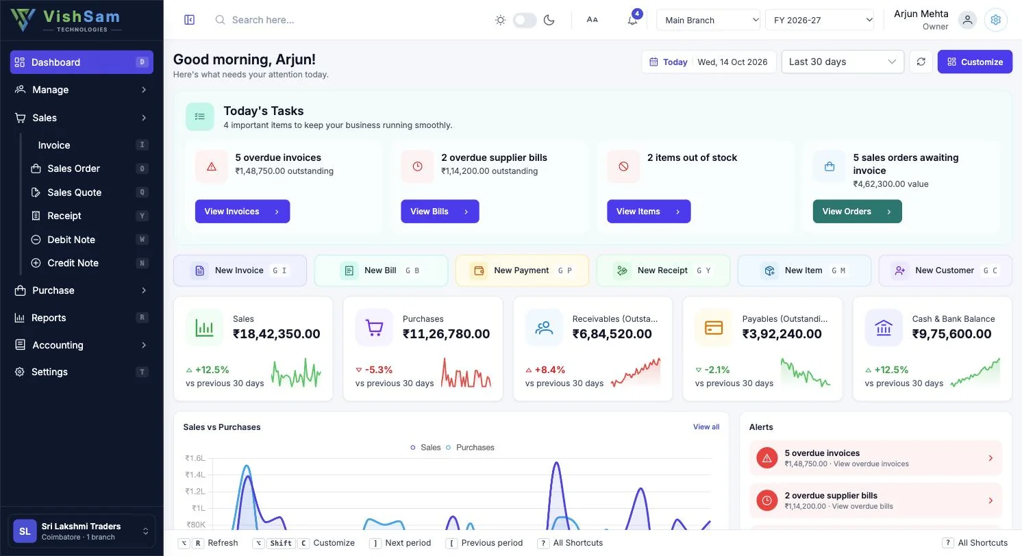 VishSam ERP dashboard showing sales, purchases, receivables, payables and cash balance